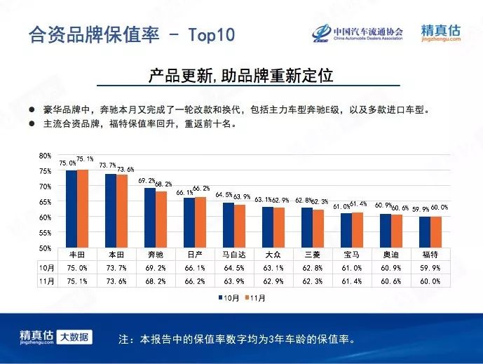 汽车品牌保有率