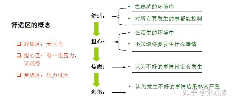 汽车品牌影响因素