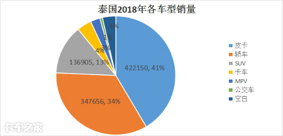 老挝汽车品牌销量分析