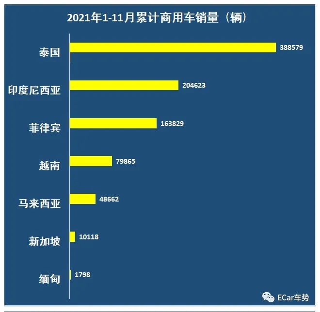 老挝汽车品牌销量分析