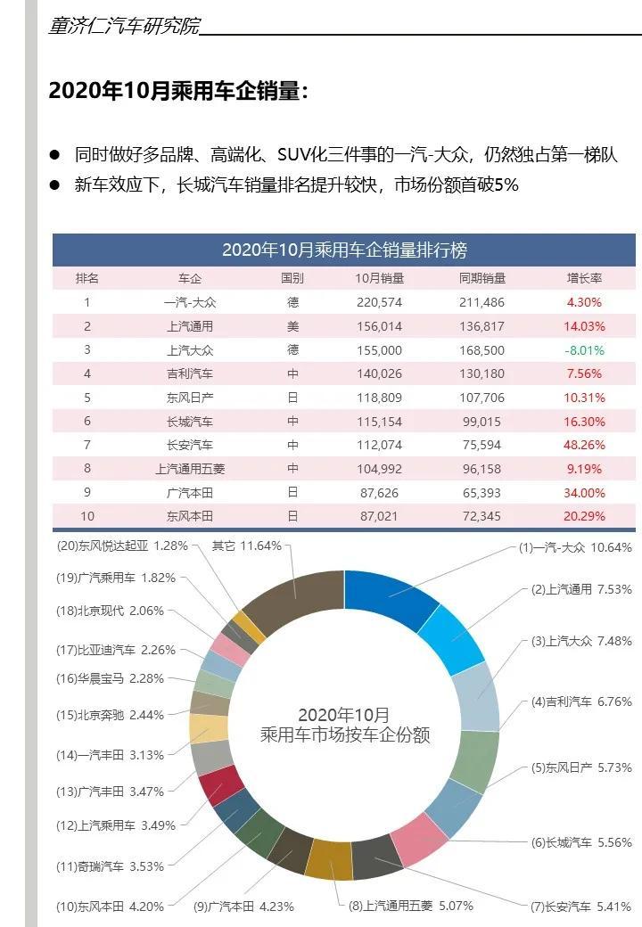 小众汽车品牌销售