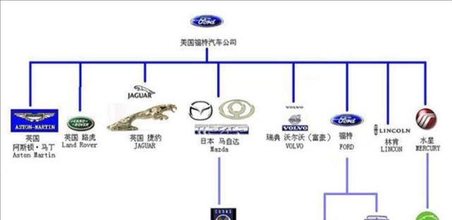 各汽车品牌族谱