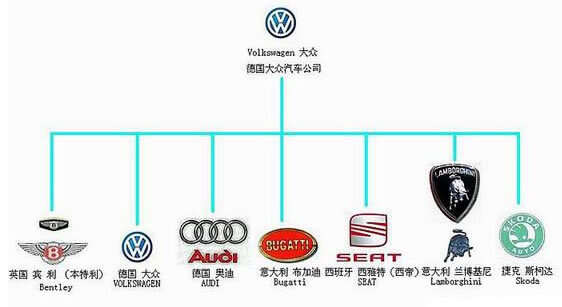 汽车品牌标记图——揭秘汽车家族的印记