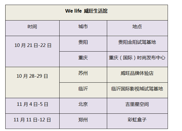 汽车品牌we尾数