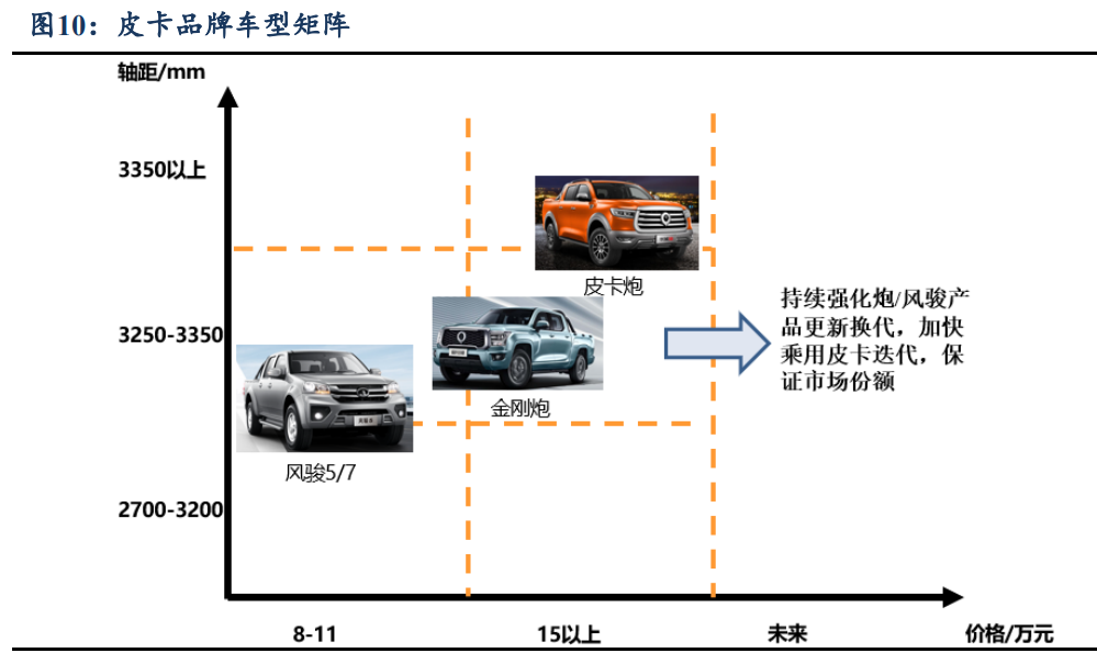 汽车品牌定位模型研究