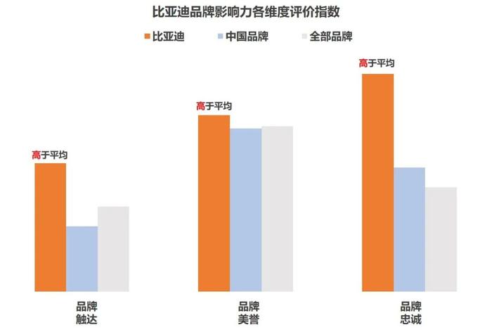 汽车品牌定位模型研究