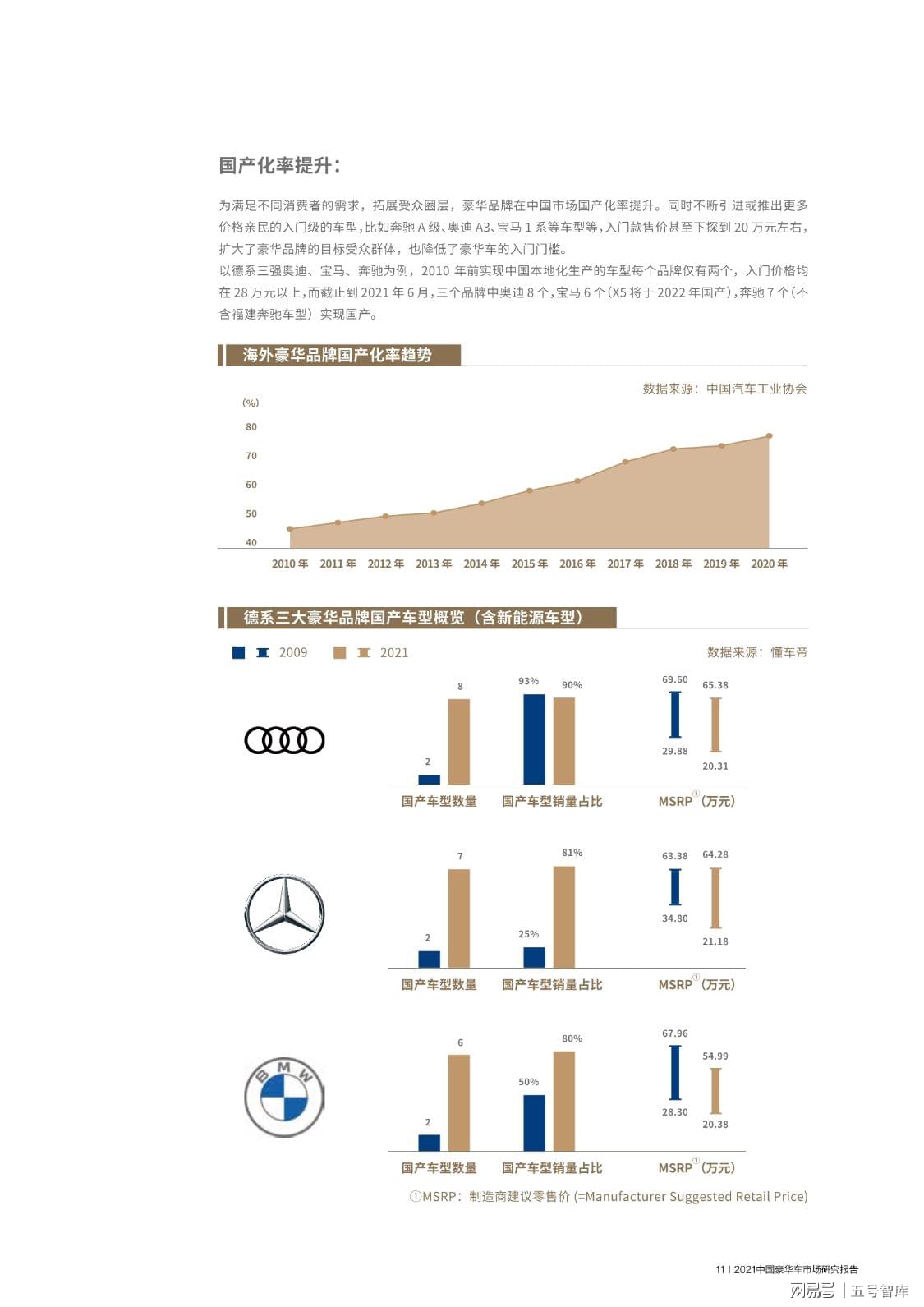 德国汽车品牌2021，奔驰、宝马、奥迪的竞争格局