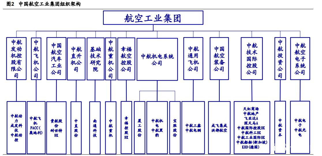 制造