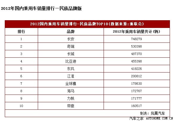 民族汽车品牌分析