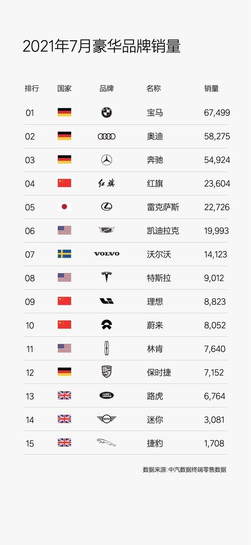 汽车品牌重新排名，豪华、舒适、性能