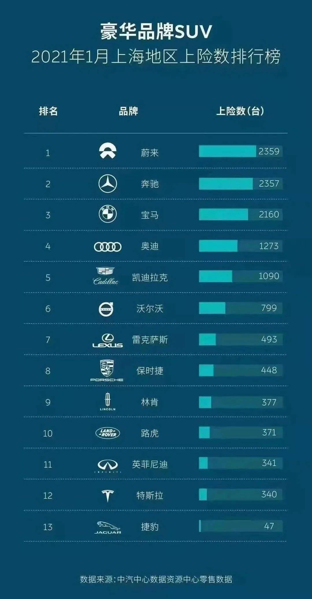 汽车品牌重新排名，豪华、舒适、性能