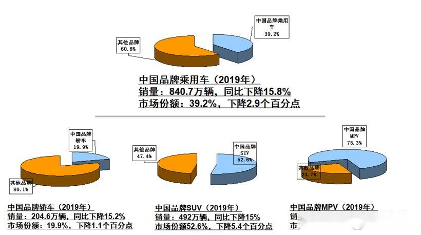 汽车品牌销量不佳，原因、影响与应对措施