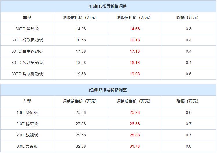 红旗汽车报价及市场分析