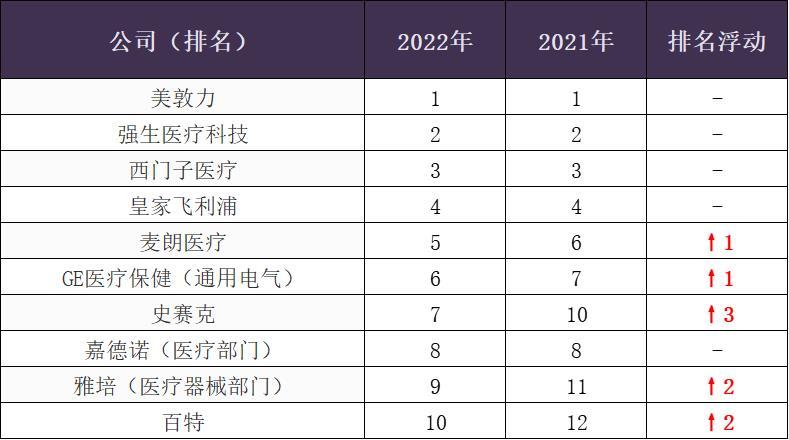 医疗汽车品牌排行