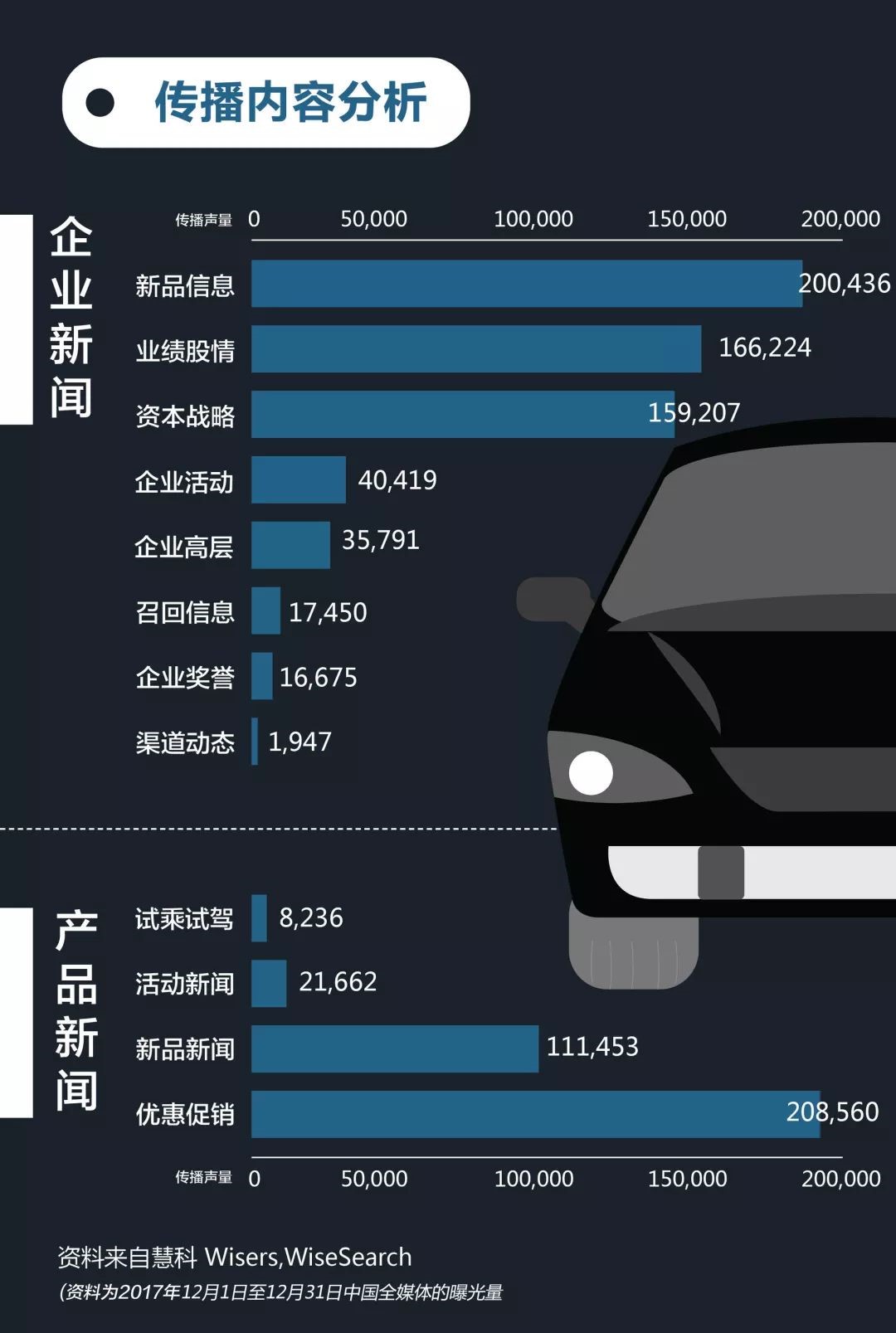 汽车品牌传播统计