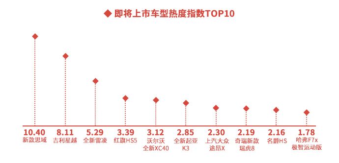 汽车品牌传播统计