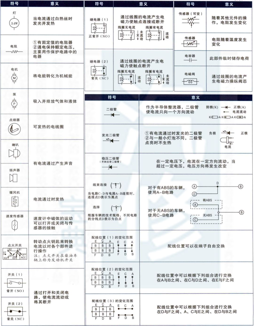 汽车品牌符号输入