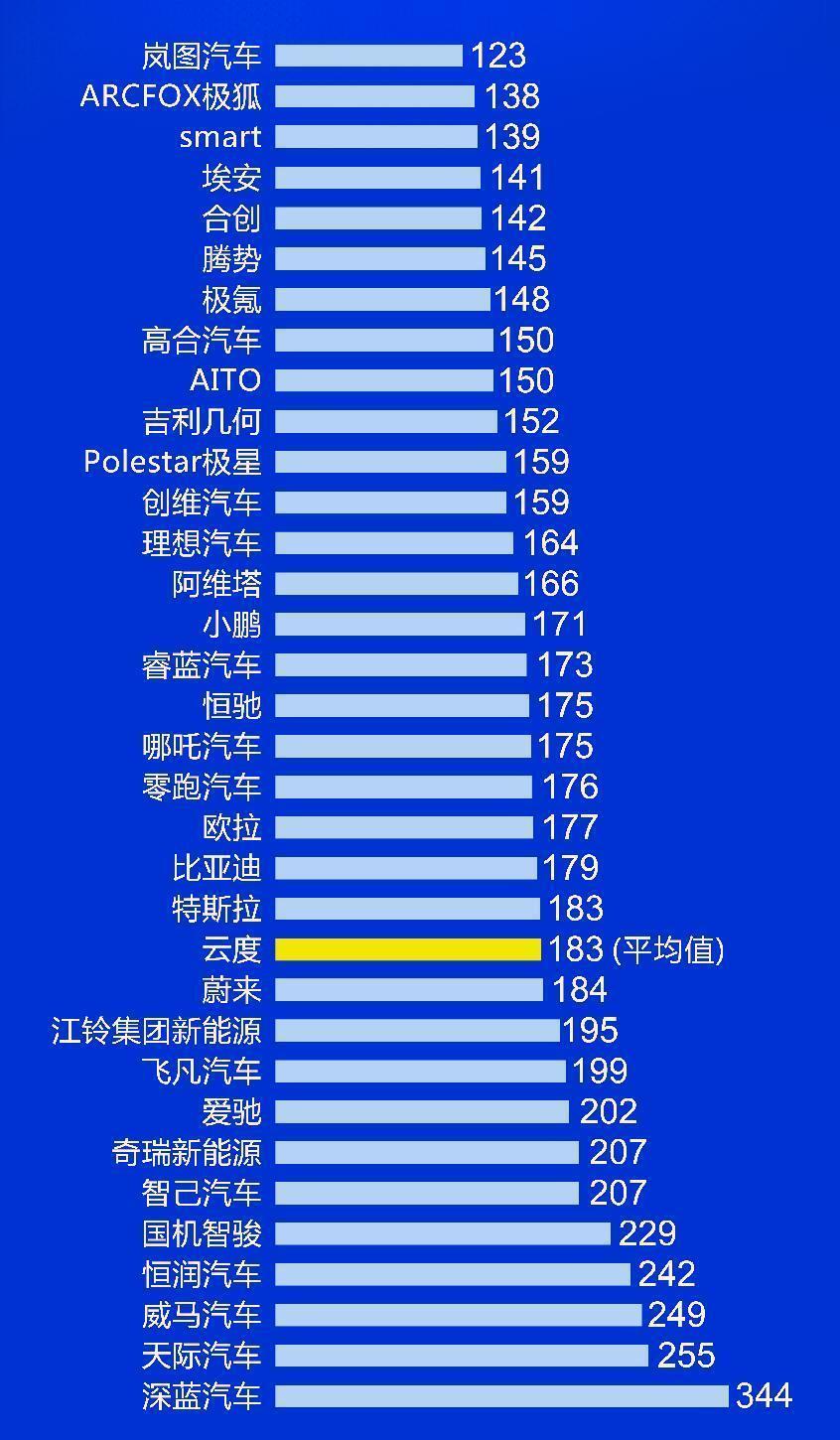 汽车品牌与性能