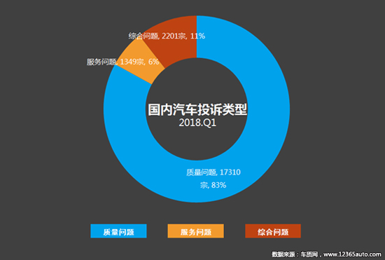 2018汽车品牌利润分析