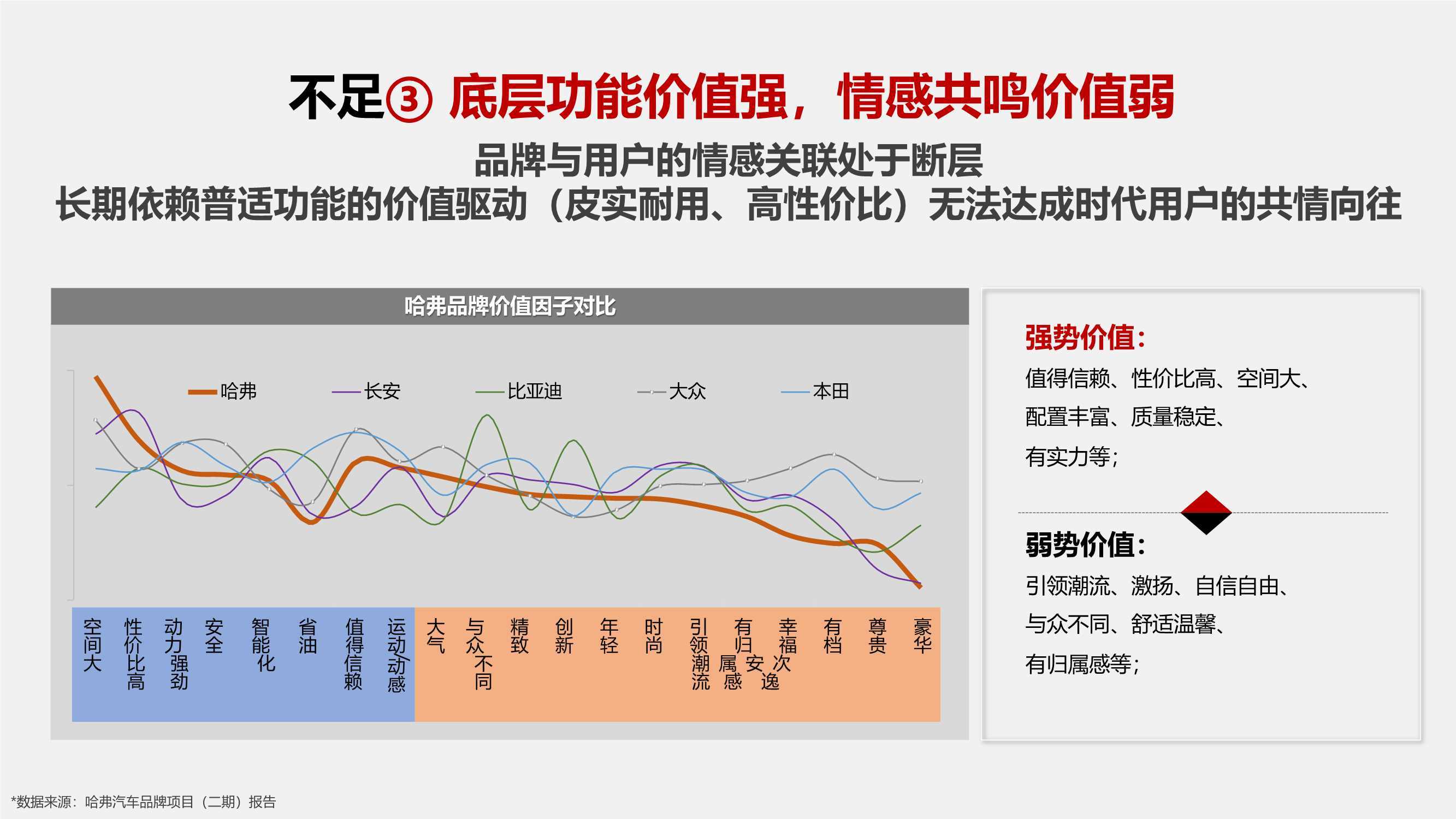 汽车品牌销售语言