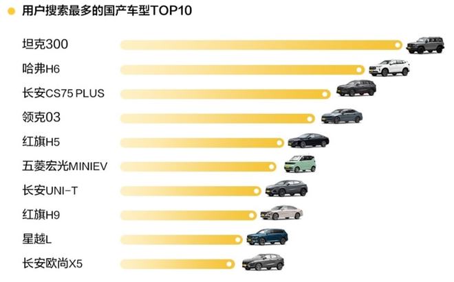 长安汽车品牌排行