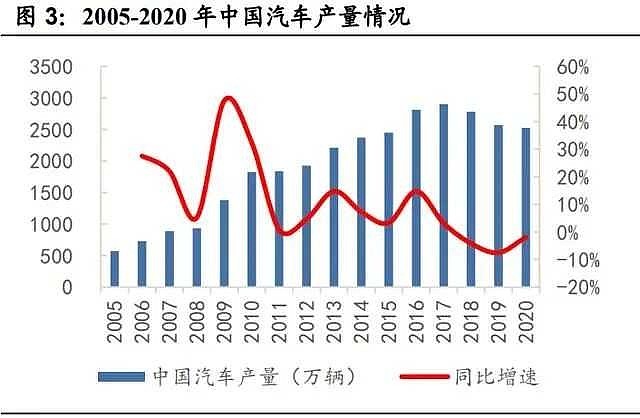 汽车品牌离开中国，市场变化还是企业发展？