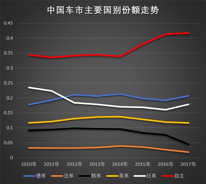 汽车品牌离开中国，市场变化还是企业发展？