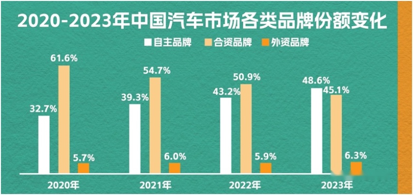 汽车品牌离开中国，市场变化还是企业发展？