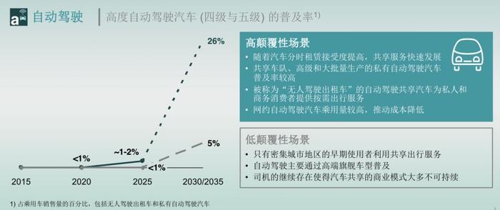 汽车品牌升级政策，迈向未来的策略