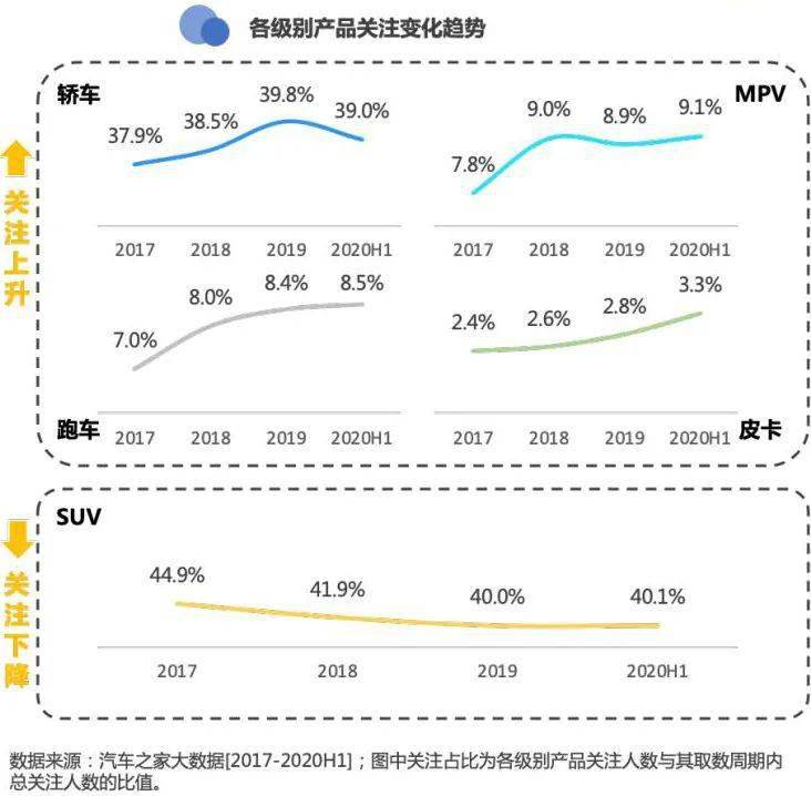 汽车品牌升级政策，迈向未来的策略