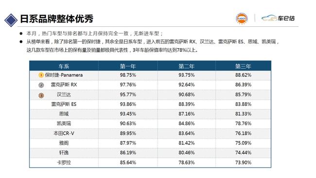 汽车品牌评估方法