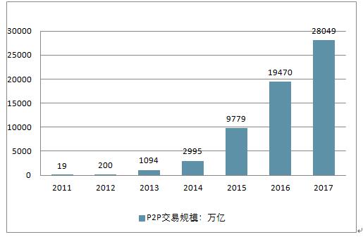 汽车品牌评估方法