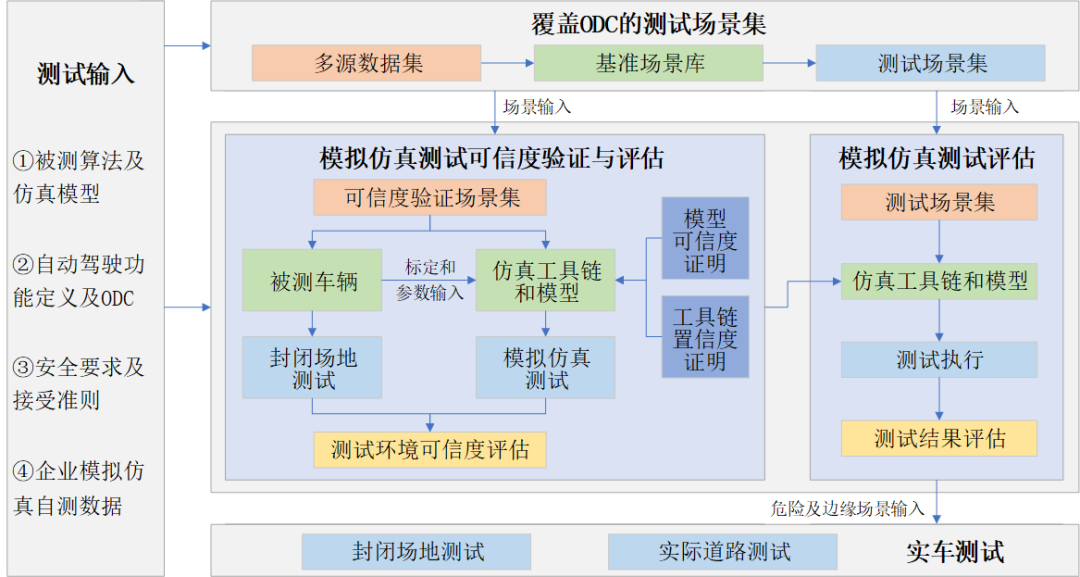 汽车品牌评估方法