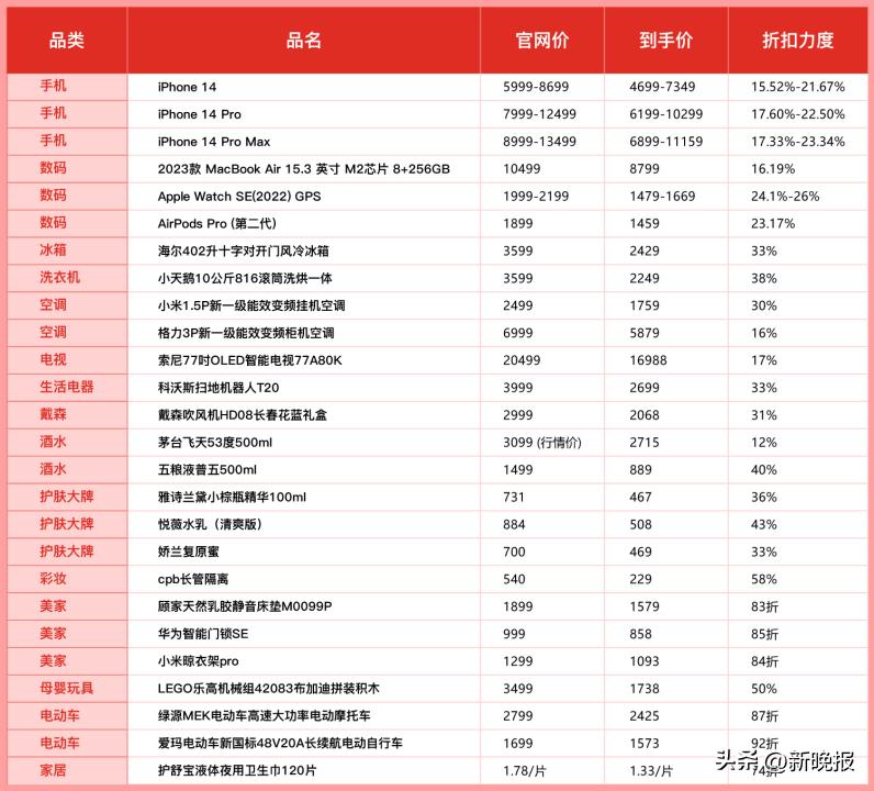 汽车品牌狂欢日