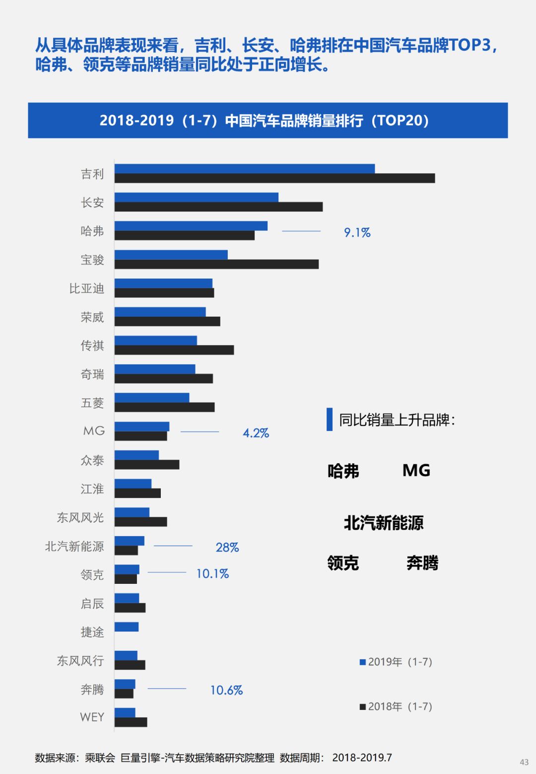 汽车品牌发展困难