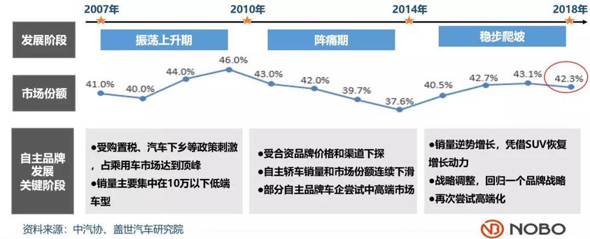 汽车品牌发展困难