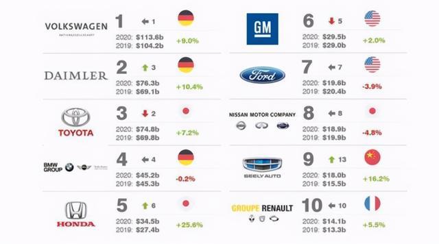 BMW汽车品牌排名