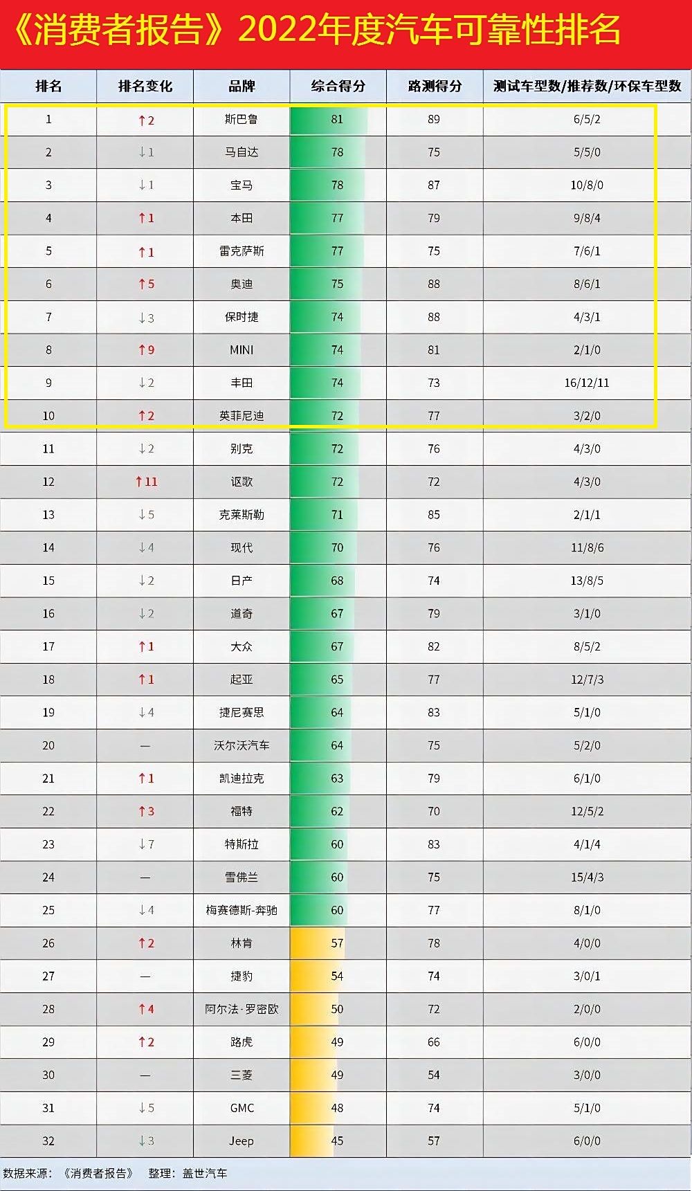 BMW汽车品牌排名