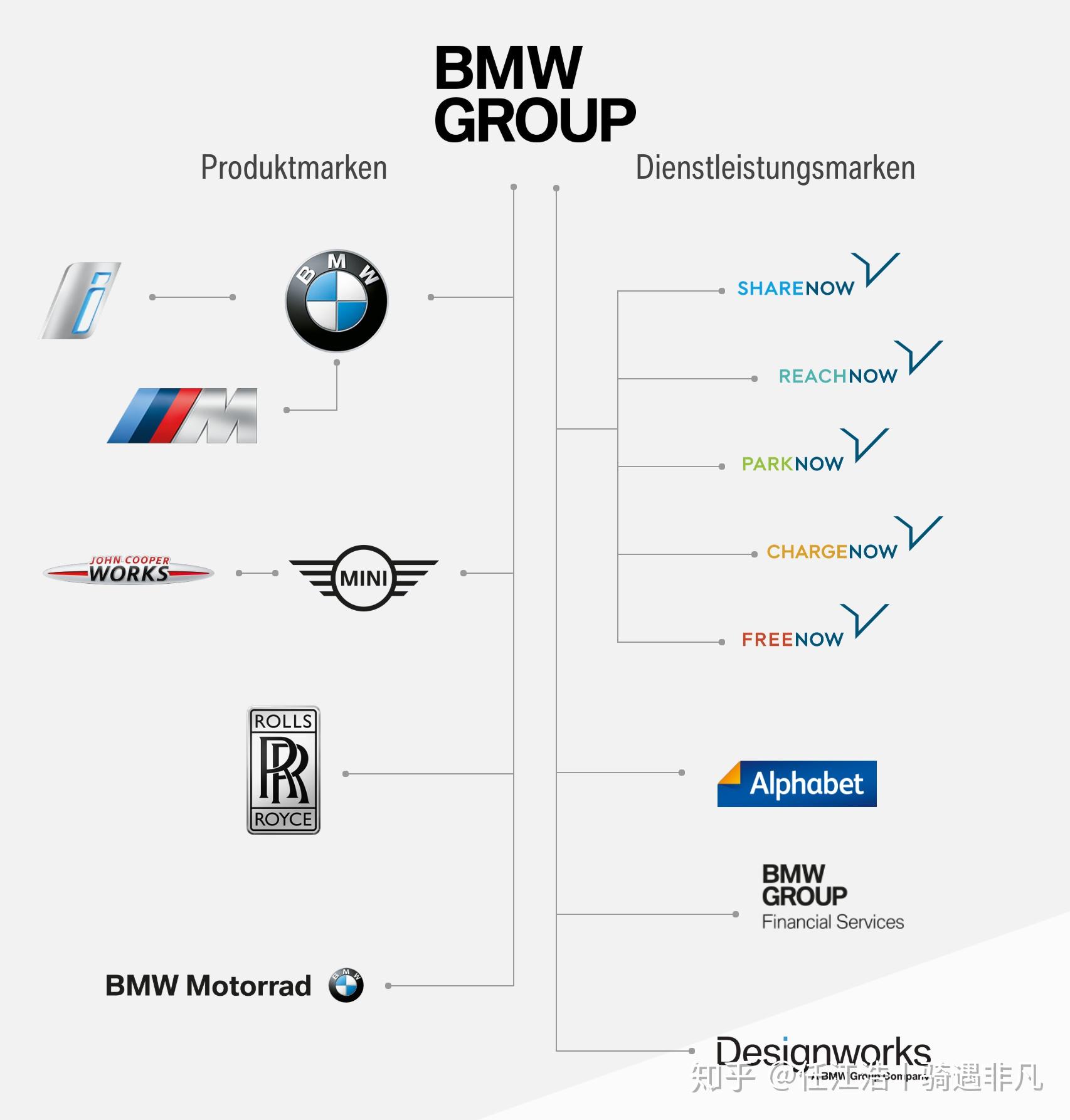 BMW汽车品牌排名