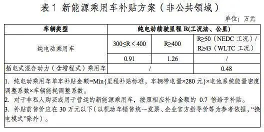 全部汽车品牌涨价，原因、影响与趋势