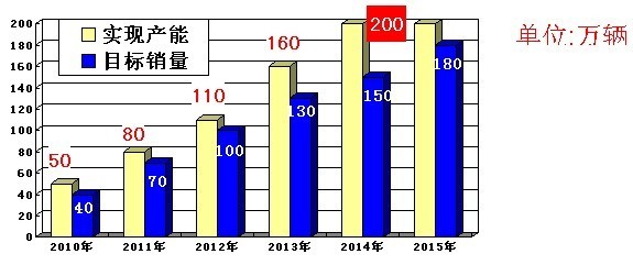 国外汽车品牌退出，市场变动、品牌策略与文化因素