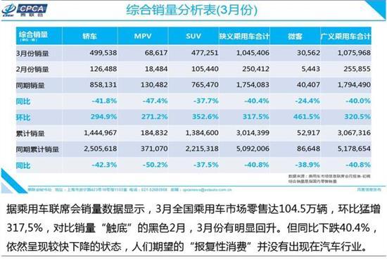 重启汽车品牌之夜——重塑经典，焕新未来