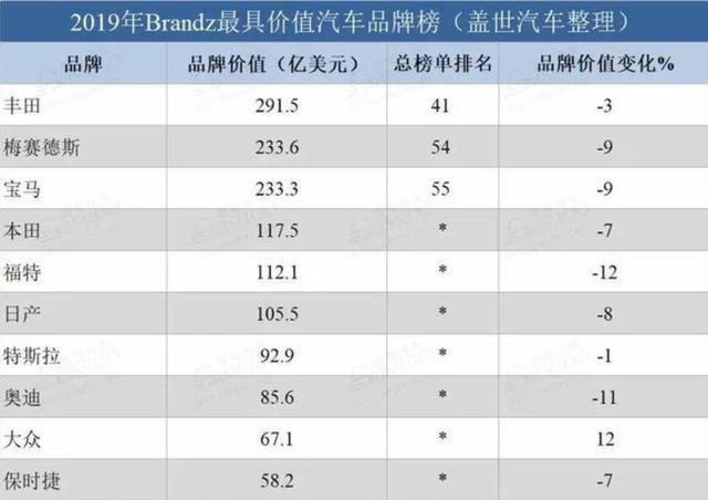 汽车品牌内涵价值