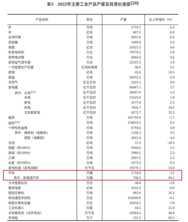 所有汽车品牌降价，背后的原因与影响