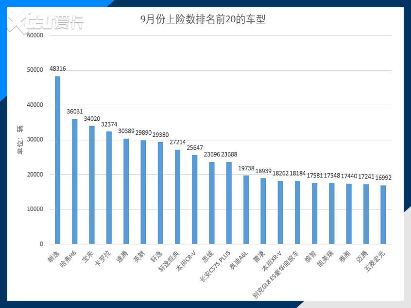 复苏汽车品牌销量