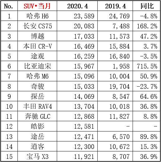 复苏汽车品牌销量