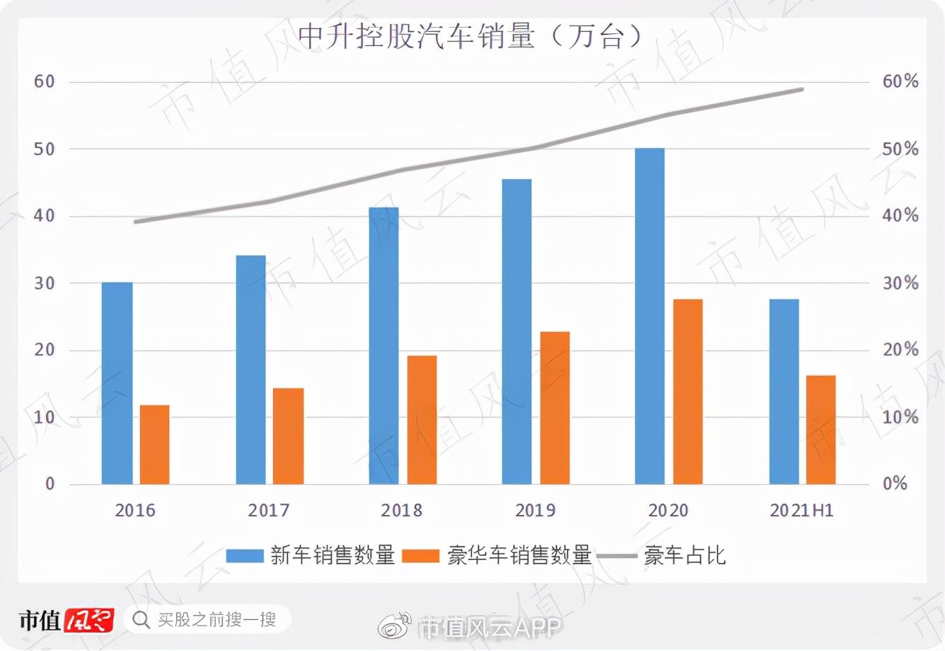 哪个汽车品牌挣钱？