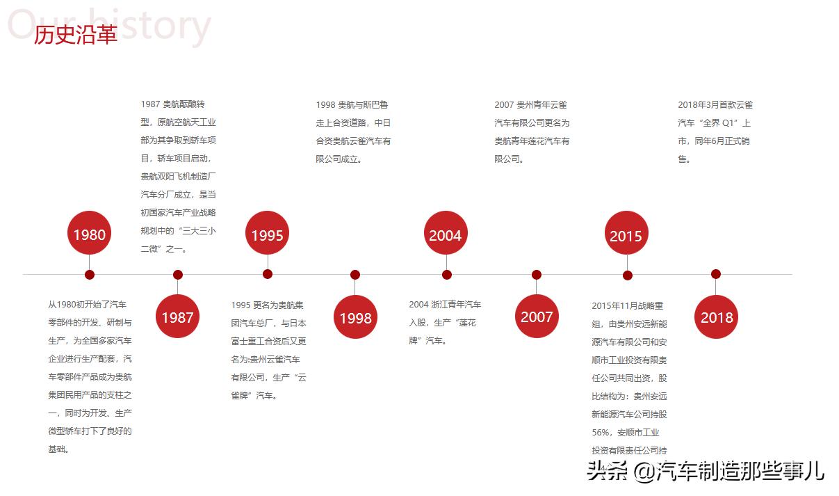 哪个汽车品牌挣钱？