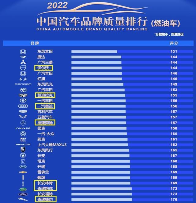 各省豪华汽车品牌