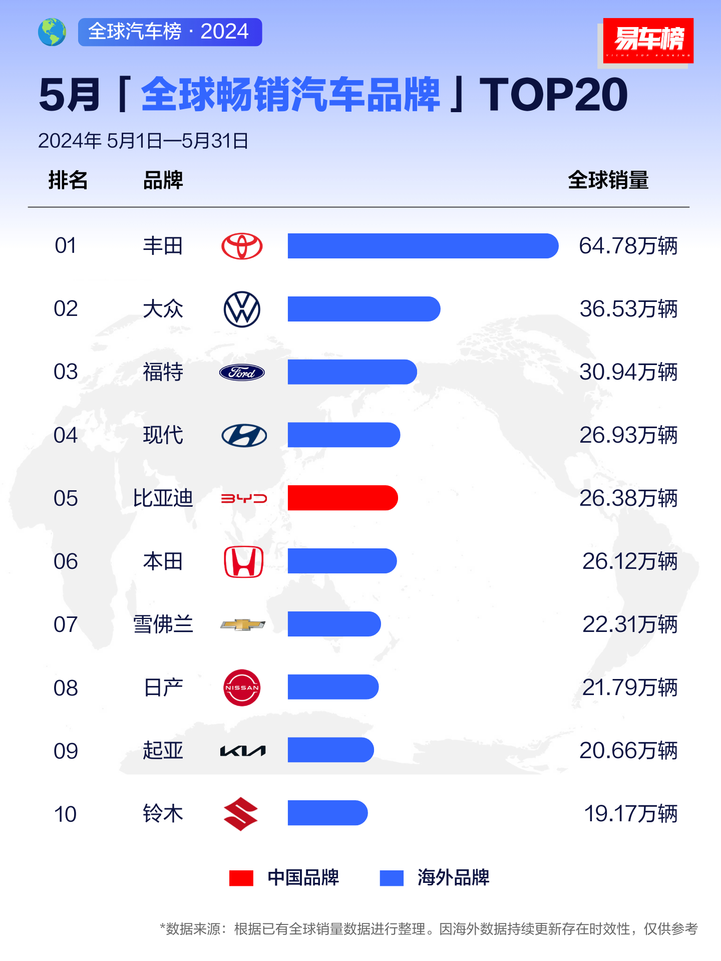 汽车品牌销量汇总